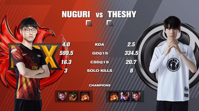 KAIYUN-Ming关键节点关键助攻，IG带队取胜！的简单介绍